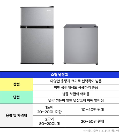 소형 냉장고 장단점