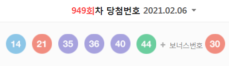  949회차 로또 당첨번호 (1등 당첨자는 10명으로 당첨금은 24억 5856만 원)
