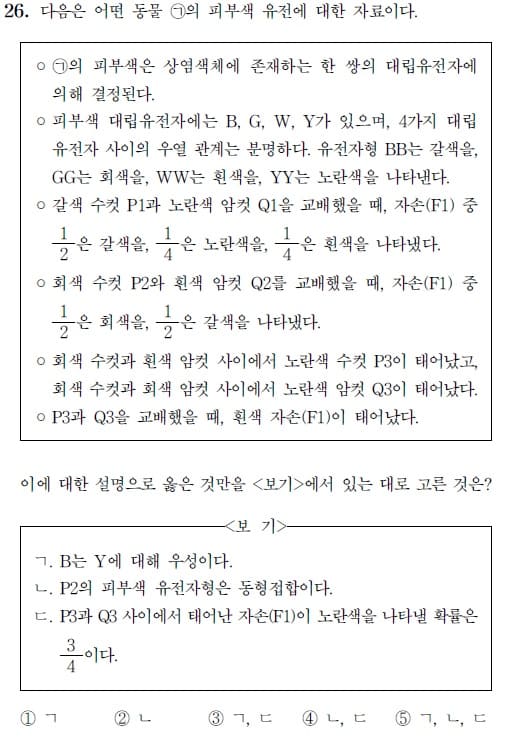  2024 MD 자연과학 I (생물) 해설 26 ~ 30번