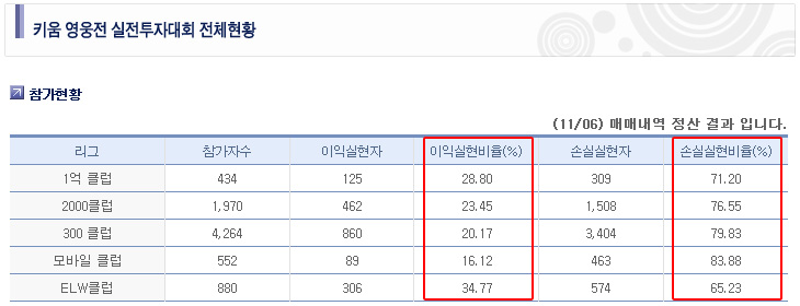  주식을 하면 안되는이유
