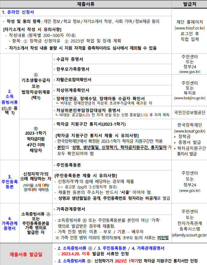 장학금-신청시-발급-서류-및-발급처