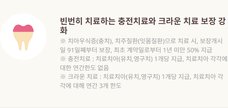 AIA생명 치아보험 가입 해지 보험료 보장내용 청구서류 청구방법 고객센터