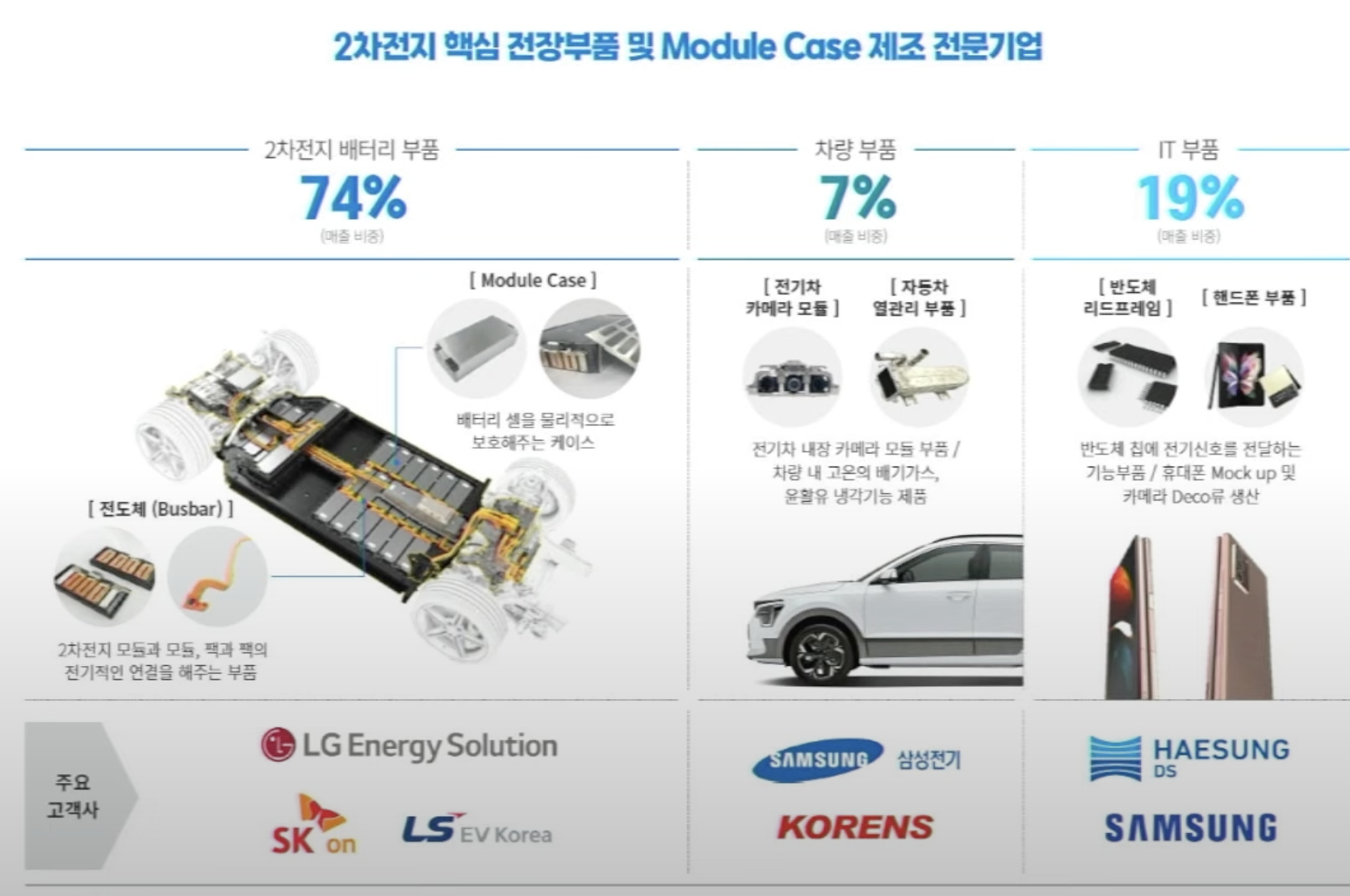 신성에스티 사업영역