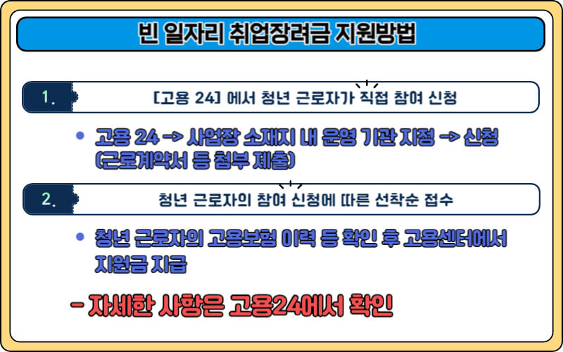 빈 일자리 취업 장려금 지원 방법