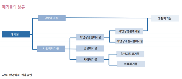 폐기물관련주2