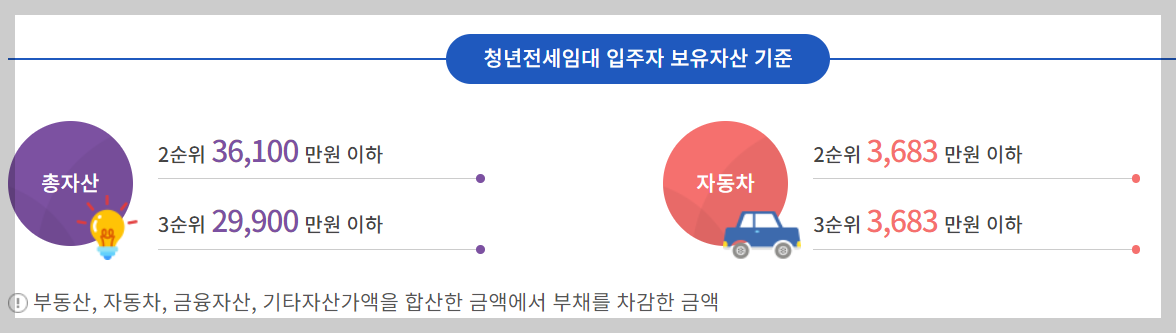 H청년임대주택 신청 조건 및 신청방법