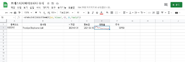 프레스바이오파자마주가