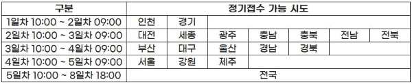 한국사능력검정시험 접수일정