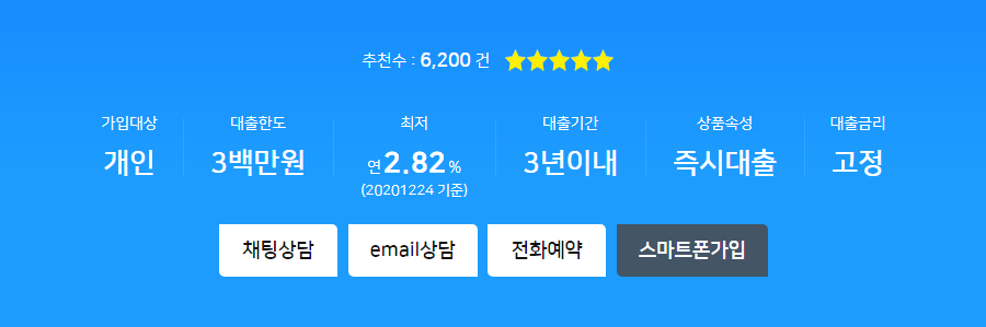 100만원 소액대출 당일 즉시 쉬운곳 총정리 100만원 소액대출 당일 즉시 쉬운곳 총정리