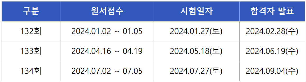 2024 철도기술사 필기시험일정