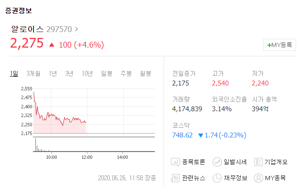  2020.06.26 알로이스 주가 +13.44% 수익