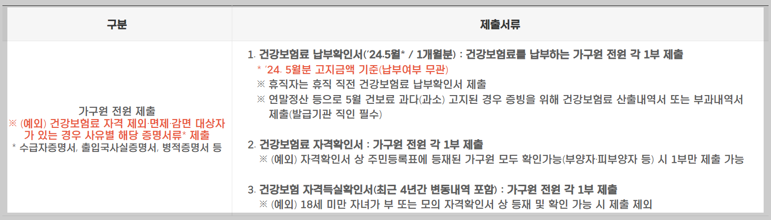 경기도 청년 노동자 통장