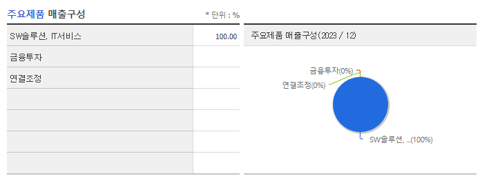 인지소프트_주요제품