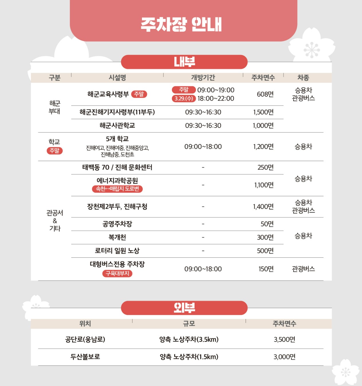 주차장-안내
