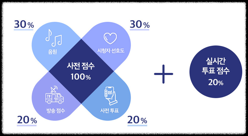 투표 사진