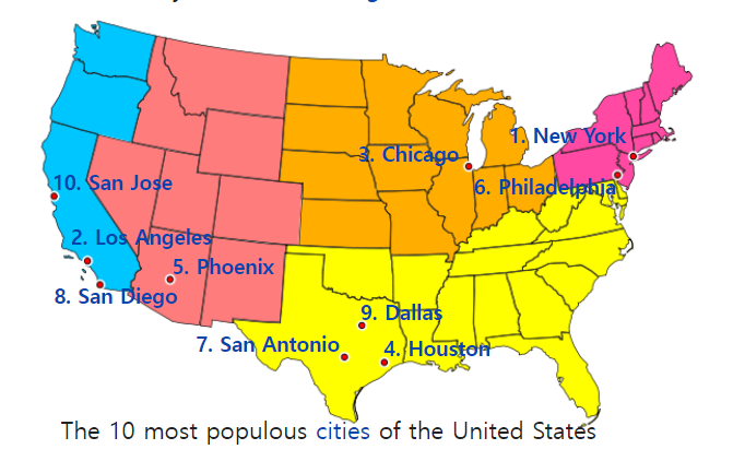 Top10 populous citeis in US