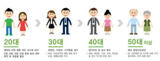 50대건강검진항목추천5