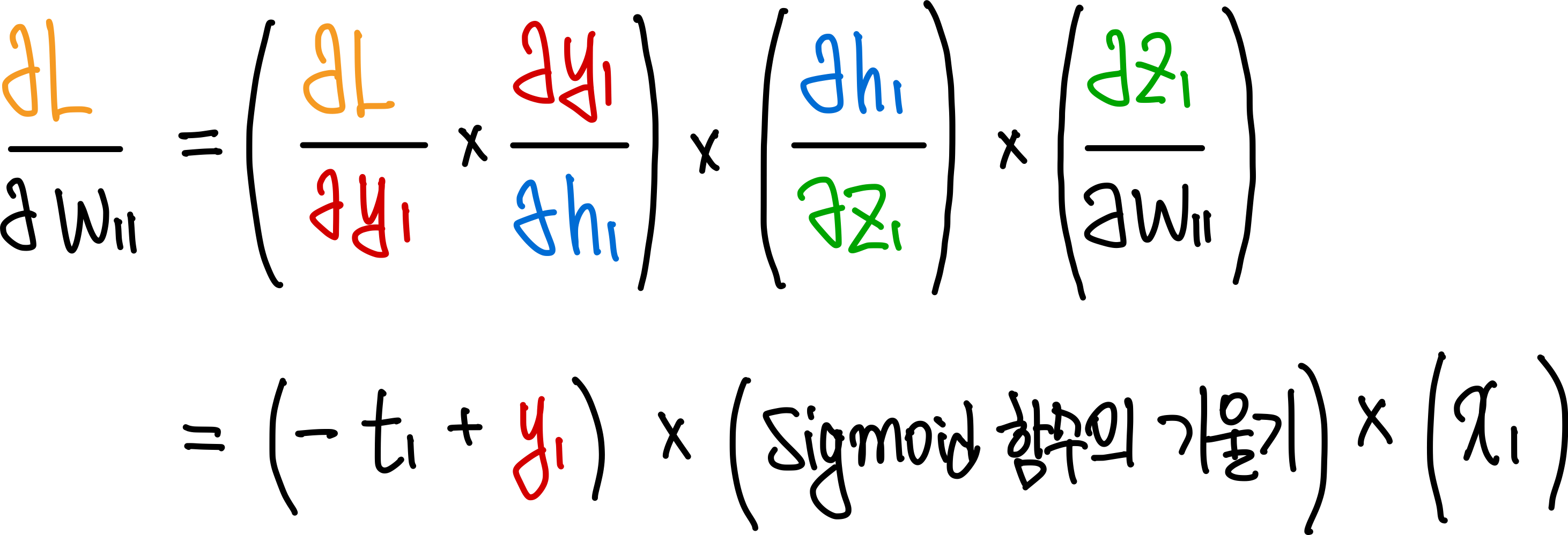 역전파(Backpropagation) 13 gradient 종합