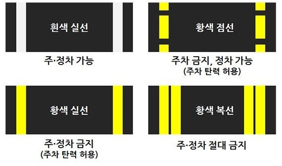 차선으로 구분하는 주정차 지역