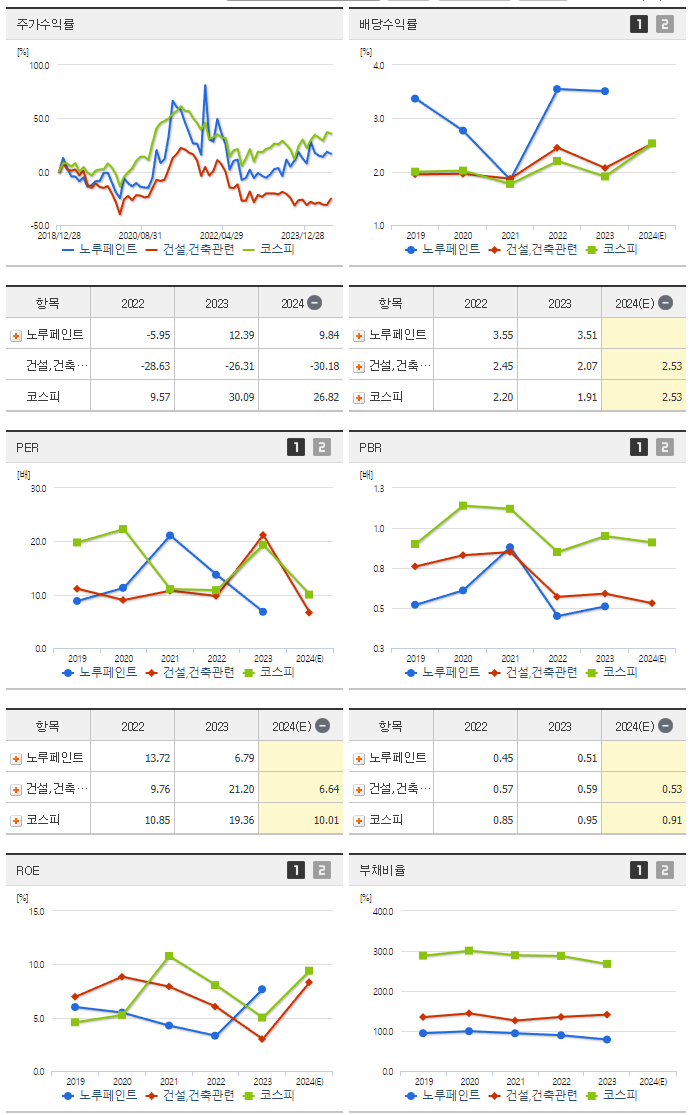 노루페인트_섹터분석