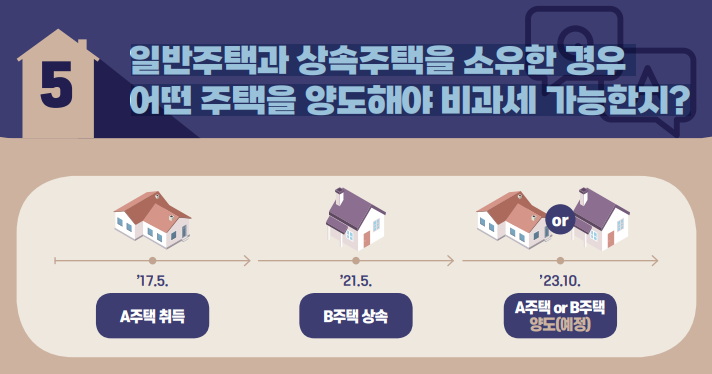 [1세대 1주택 비과세 및 소득세법시행령 개정사항] 일반주택과 상속주택을 소유한 경우 어떤 주택을 양도해야 비과세 가능한지