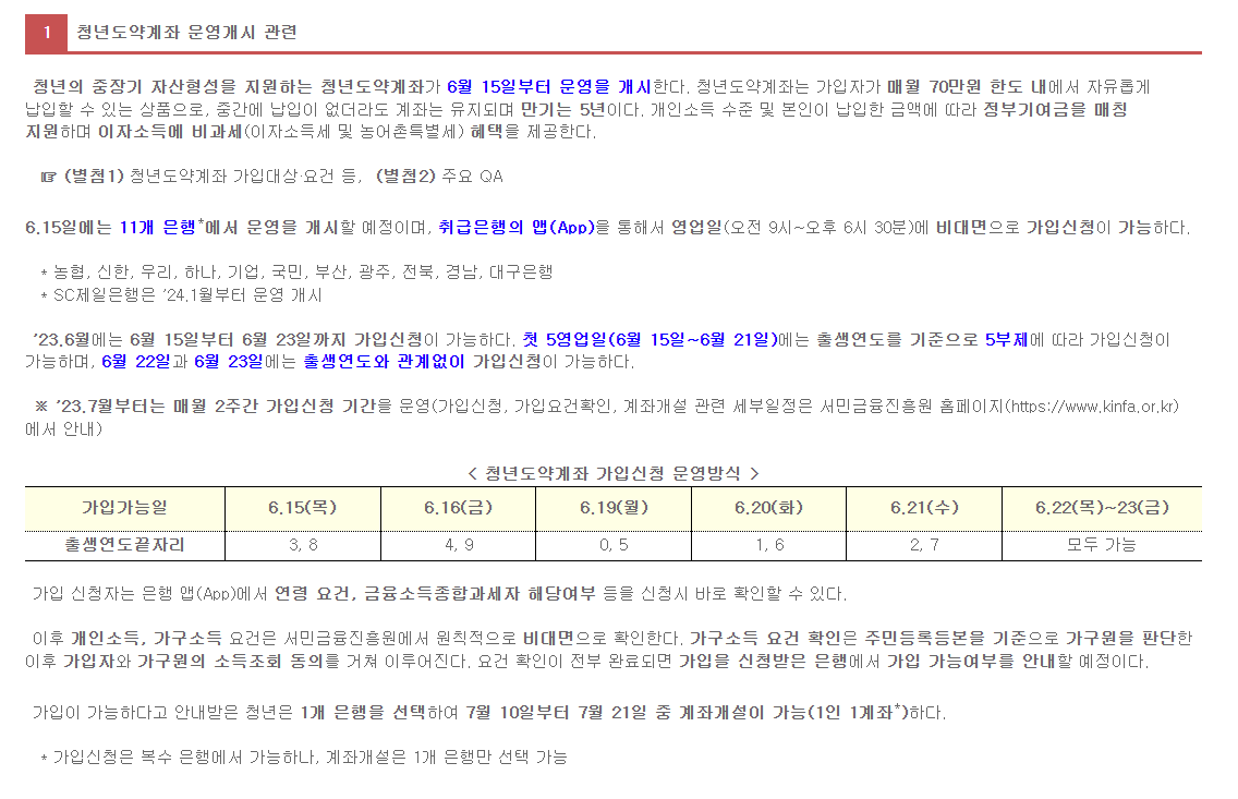  청년도약계좌금리 확정 및 가입운영방식 과 청년도약계좌효과예시