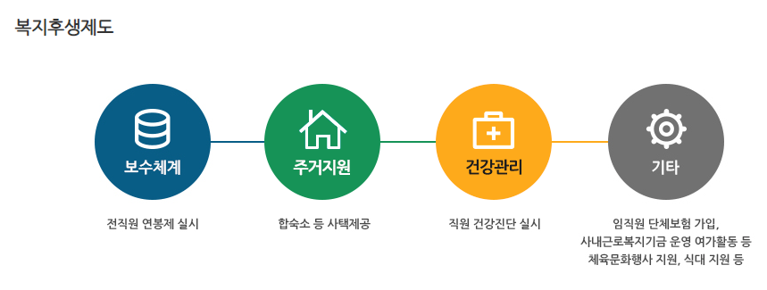 한국수자원공사-연봉-합격자 스펙-신입초봉-외국어능력