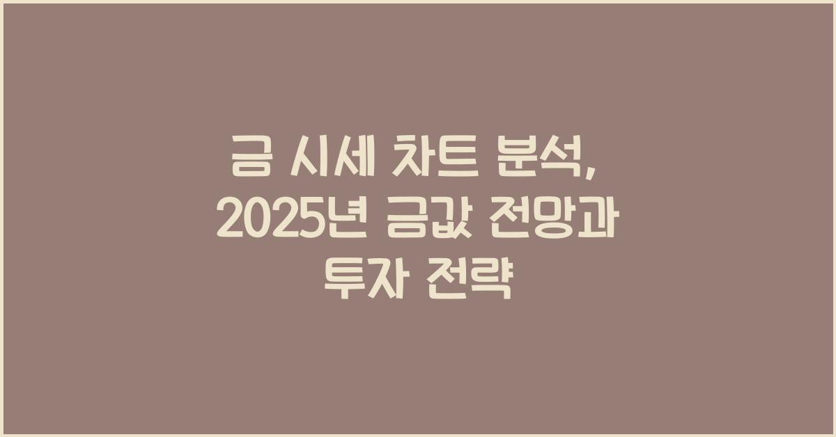 금 시세 차트