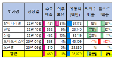 오픈놀 공모주