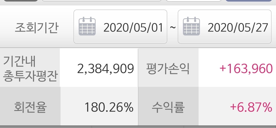  얼마만에 주식으로 수익을 본 것인가.