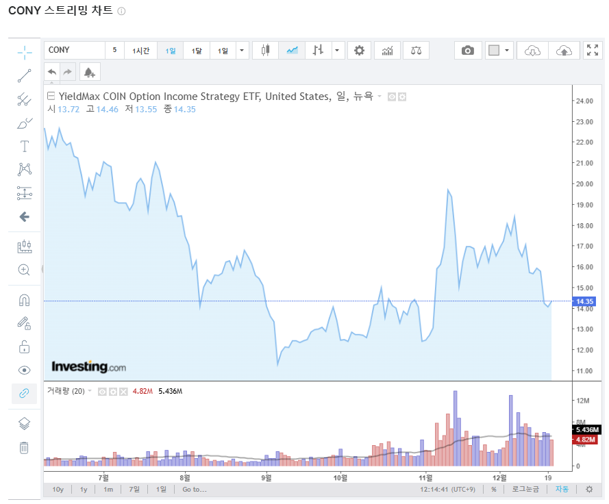 코인베이스 글로벌(COIN) 주가 전망 및 CONY, CONI ETF 소개