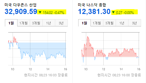 글로벌 증사 현황