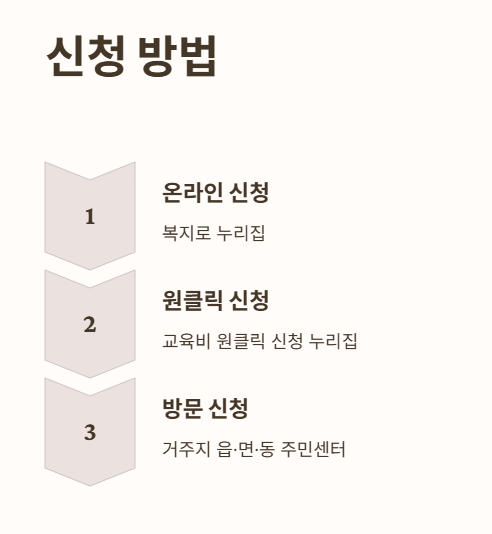 신청 방법