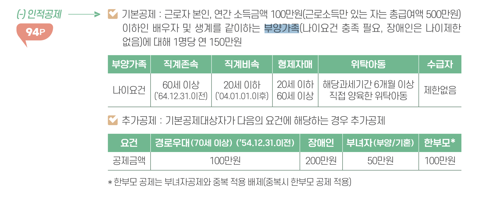 연말정산-부양가족-기준-즉시확인-150만 원 아끼는-1분-체크리스트