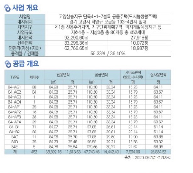  삼송라피아노2차 사전예약 접수및 진행사항 문의