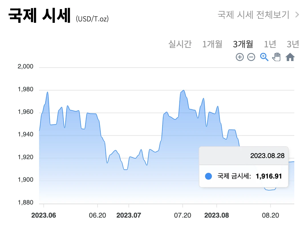 국내 / 국제 금 시세 차트