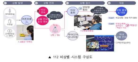 직통 이미지
