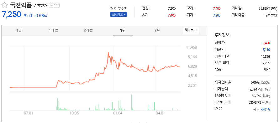  코로나19 나파모스타트 관련주 테마주 대장주 TOP15