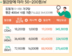 도시가스 절감량에 따른 예상요금