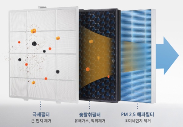 공기청정기-필터-종류