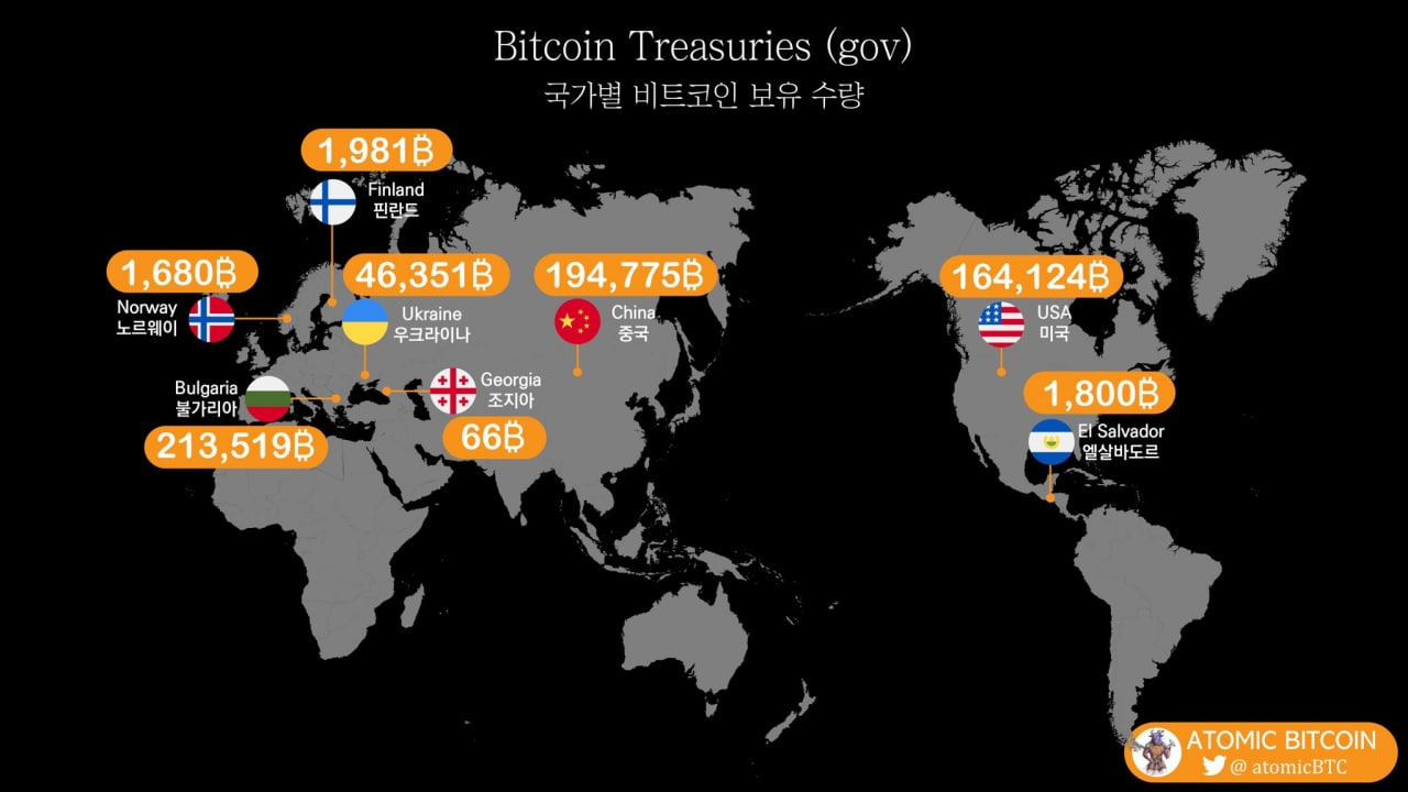 국가별-비트코인-보유량