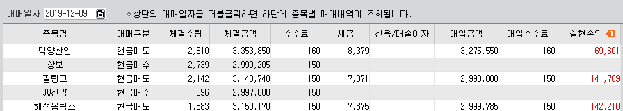  주식 단타12월9일 수익