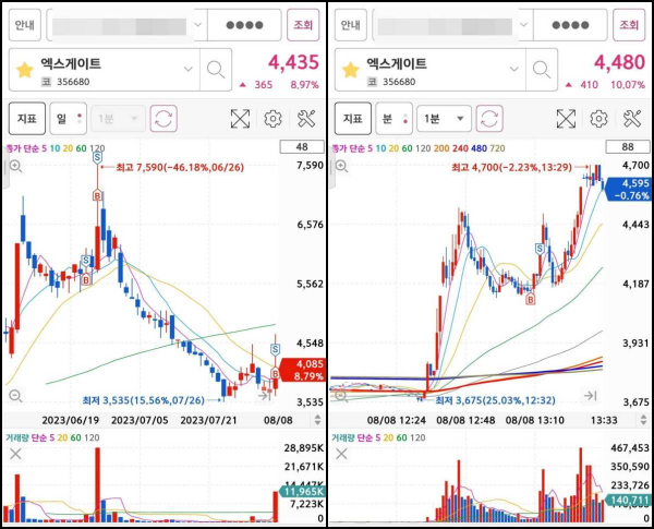 엑스게이트 매매마크