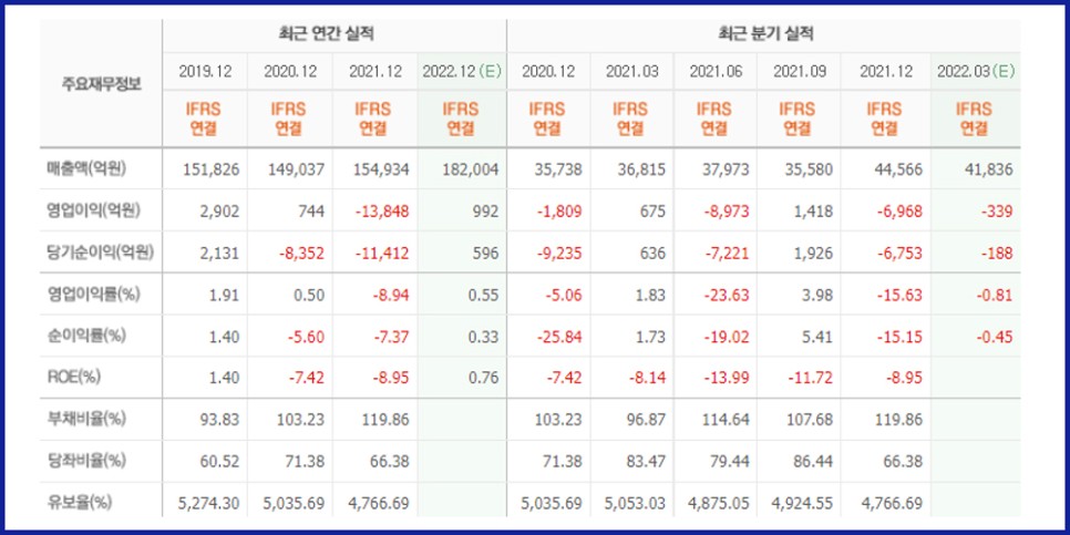 한국조선해양실적및주가조선LNG선박관련주