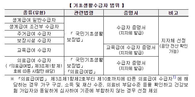 재난적의료비지원