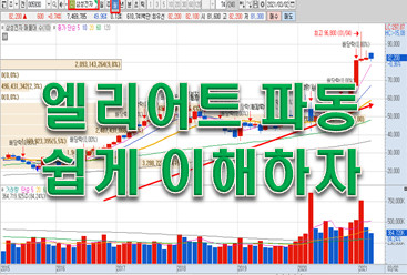  엘리어트 파동에 대한 생각!!!