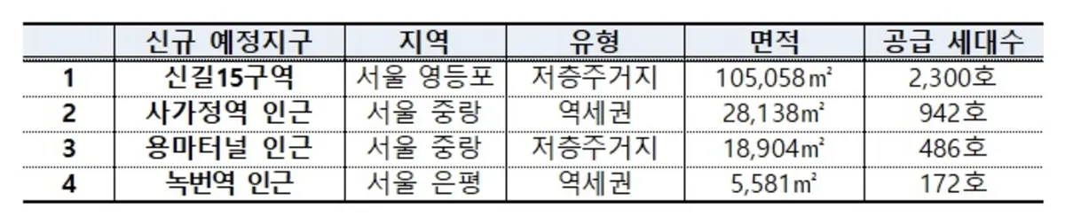 도심공공주택복합사업-신규예정지구지정4곳-신길15구역-사가정역-용마터널-녹번역인근