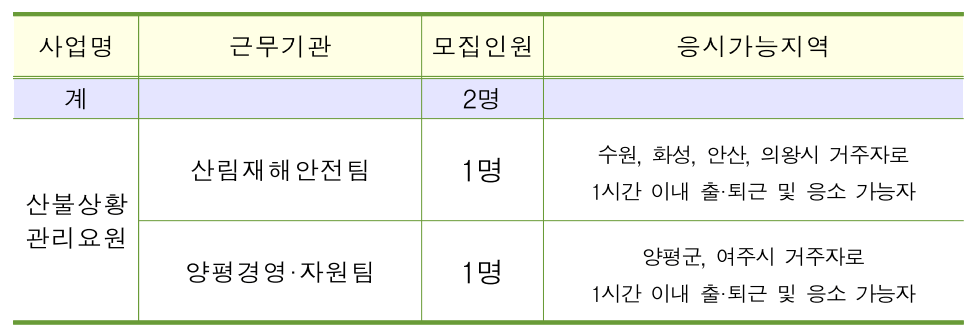 모집인원