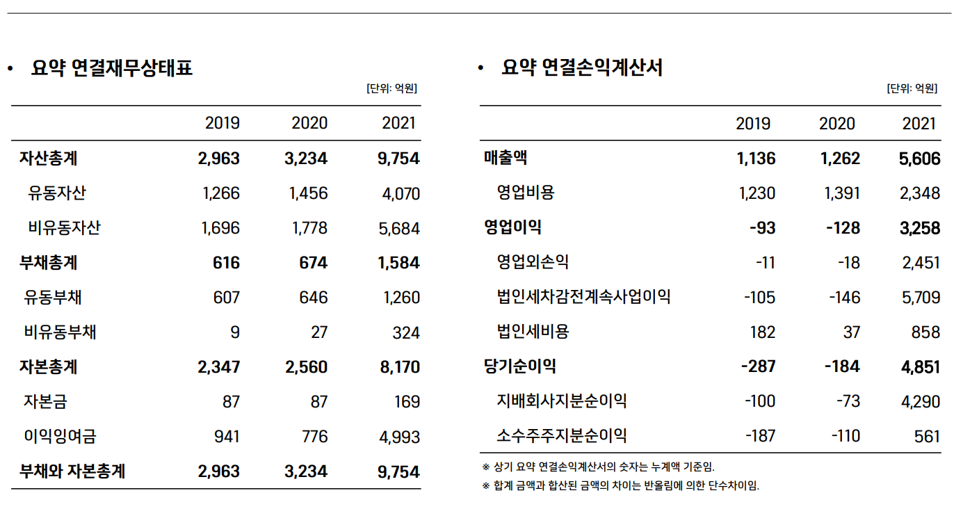 악재2. 위메이드 실적 : 어닝쇼크