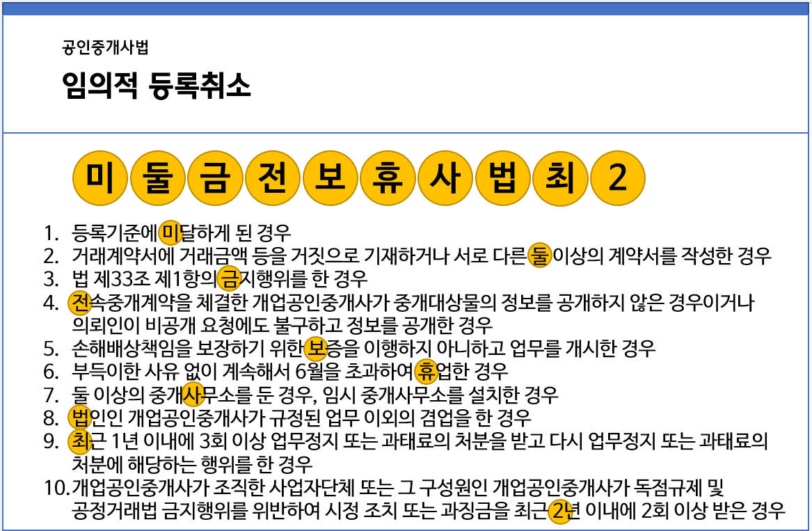 임의적 등록취소